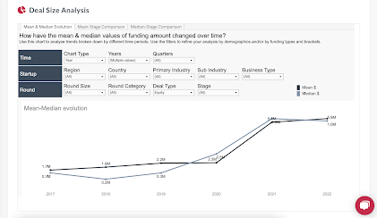 Valuation Trends